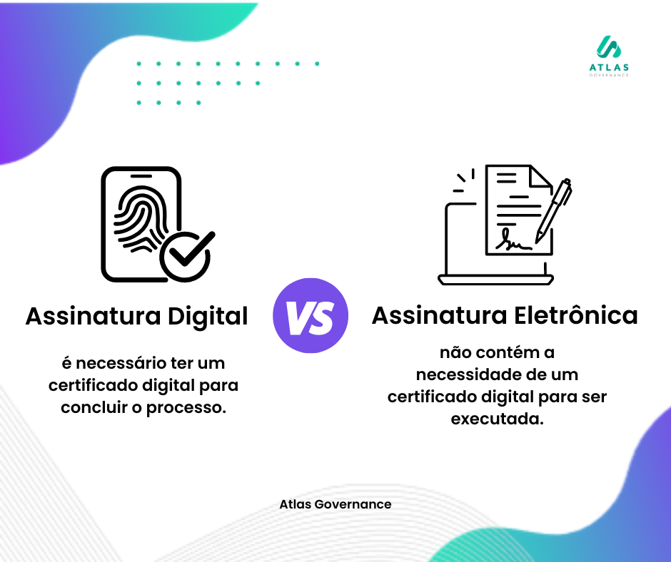 Assinatura Eletrônica X Assinatura Digital Quais As Diferenças Atlas Governance 5656